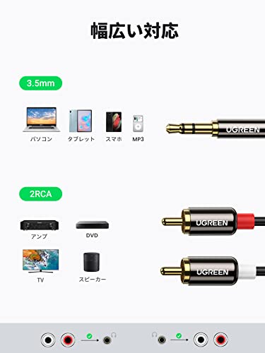UGREEN RCA 3.5mm 変換 オーディオケーブル ステレオミニプラグ RCA ミニピン 赤白 ミニコンポ アンプ AVセレクタ PC iPhone Android 端末 車載AUX などに対応 2m 最後 画像