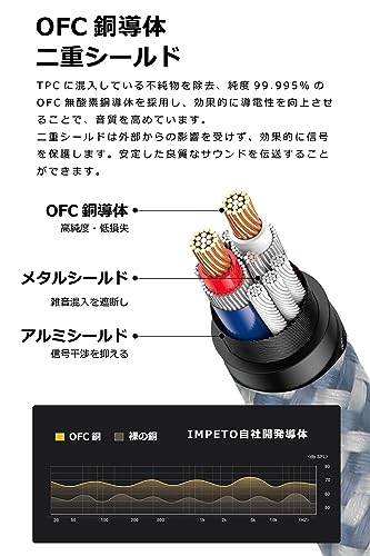 Impeto 3.5mmオス to 2RCAオス オーディオ変換ケーブル 1m ステレオYコード AUX→RCA接続用 スマホ/PCをアンプ・スピーカーに 中間 画像