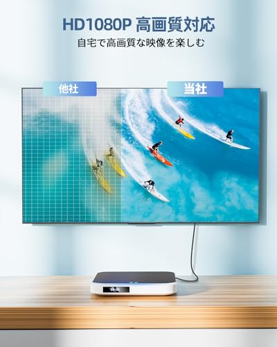 ミニDVDプレーヤー 1080PサポートFELEMAN DVD/CD再生専用モデル リージョンフリー、CPRM対応、USB/TFカード再生、HDMI/AV/イヤホン端子搭載、テレビ/プロジェクター接続可能、日本語説明書付き 中間 画像