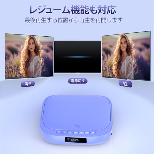 ミニDVDプレーヤー1080Pサポート DVD/CD再生専用モデル リージョンフリー CPRM対応、Blue-ray非対応、USB/TFカード再生、HDMI/AV/AUX出力 日本語説明書付き (ブルー) 中間 画像