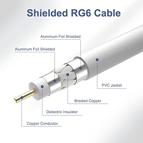 Postta アンテナケーブル 10M 同軸ケーブル テレビ用 S-5C-FB(RG6) 4K8K 地デジ・BS・CS・CATV放送対応 金メッキプラグ F型プラグ ホワイト 中間 画像