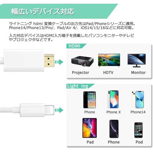 Moowarm i Phone HDMI 変換ケーブル 1.5M【2025年新モデル MFi認証品】ライトニング HDMIケーブル AV交換アダプタ 1080P 電源不要 設定不要 Phone/Padの画面をテレビに映す 差し込むだけ ミラーリング AV/TV視聴 音声同期出力 ゲーム遅延なしPhone/Pad/IOS対応 日本語取説書付き 中間 画像