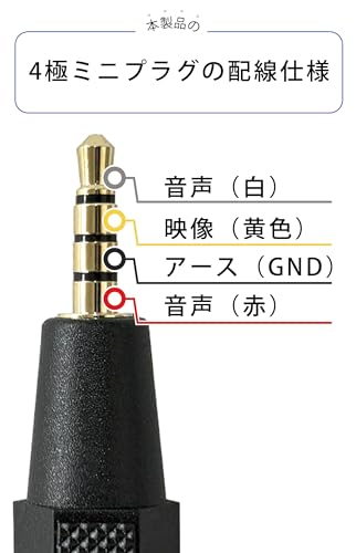 フジパーツ 4極ミニプラグ RCA 変換ケーブル 4極ミニプラグ(ストレート)(オス) - RCA(ピンプラグ)×3 赤 白 黄 (オス)ケーブル 1m 映像・音声用 高純度99.996％OFC無酸素銅ケーブル VM-4YS3RCA-1m 中間 画像