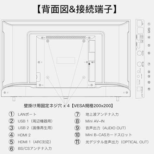 FPD 32インチ テレビ Wチューナー内蔵 HD 720P 液晶 グーグル テレビ Google Cast対応 インターネットビデオ HDR10 Dolby Audio搭載 音声検索 壁掛けVESA規格対応（JP32-PB 2026年モデル） 最後 画像