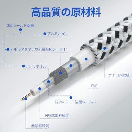 HiFind アンテナケーブル スリム 3重シールドテレビ用アンテナ線 S-2.5C-FB同軸コード 極細TV同軸信号線 F型 OFC【衛星放送/BS/CS/地デジ/CATV対応】ナイロン編組 2K/4K/8K(3224MHz)対応 L字差込式/ネジ式 10M 最後 画像