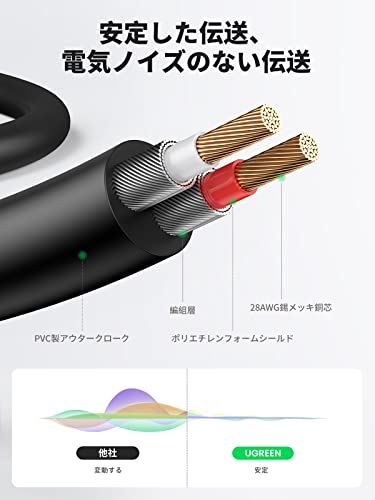 UGREEN RCA 3.5mm 変換 オーディオケーブル ステレオミニプラグ RCA ミニピン 赤白 ミニコンポ アンプ AVセレクタ PC iPhone Android 端末 車載AUX などに対応 2m 中間 画像