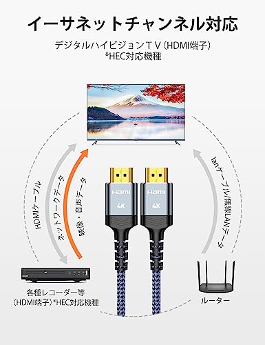Snowkids hdmi ケーブル 2m 4k 60hz HDMI2.0規格 hdmi cable TV など適用 ARC/18gbps/UHD/HDR/3D/高速 イーサネット対応 ハイスピード hdmi 10種の長さ 中間 画像