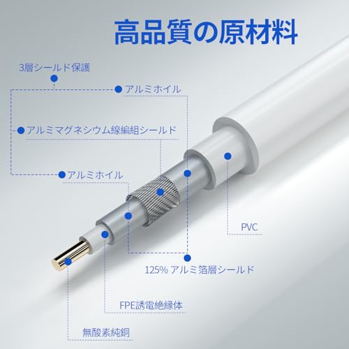 HiFind アンテナケーブル 5M テレビ用アンテナコード 3重シールド S-4C-FB同軸ケーブル F型 TV同軸テレビ線【衛星放送/BS/CS/地デジ/CATV対応】2K/4K/8K(3224MHz)対応 L字差込式/ネジ式 ホワイト 最後 画像