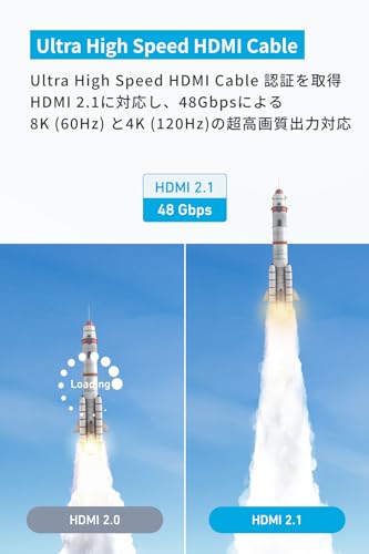 Anker HDMI ケーブル (8K) 0.9m HDMI 2.1 8K(60Hz) 4K(120Hz) 48Gbps DynamicHDR PS5 Xbox Series X/S 対応 A 中間 画像