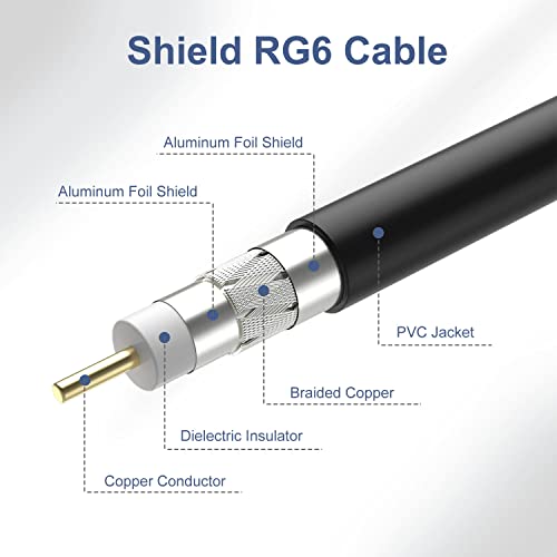 Postta アンテナケーブル 2M 同軸ケーブル S-5C-FB（RG6) 4K8K 地デジ・BS・CS・CATV放送対応 金メッキプラグ F型プラグ ブラック 中間 画像