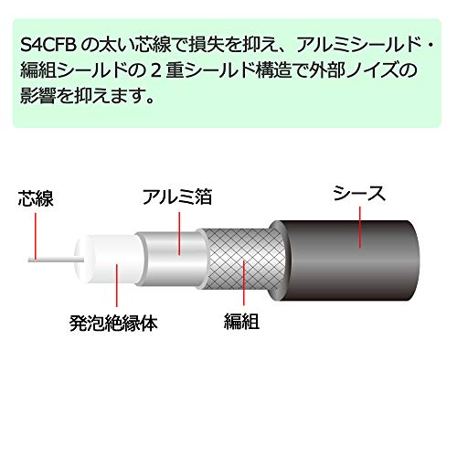 フジパーツ 4K8K BS CS CATV 地上デジタル放送対応 S4CFB アンテナケーブル 0.3m S4CFB 同軸ケーブル 0.3m L型プラグ (プッシュ式) - F型接栓（ねじ式) ブラック/FBT-503/0.3ｍ 最後 画像