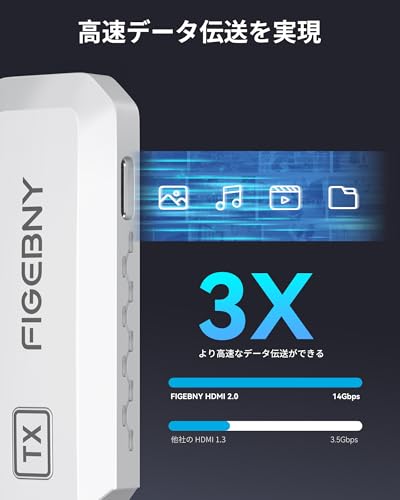 FIGEBNY hdmi 無線 0.1秒超低遅延 ワイヤレス hdmi 送受信機セット「日本技適認証済」30m安定転送 映像音声同時出力 PC/スマホ出力&モニター/テレビなど入力 (ホワイト) 中間 画像
