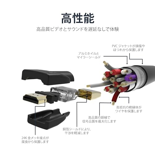 Amazonベーシック HDMI ケーブル ハイスピード 4K ARC対応 1.8m(タイプAオス - タイプAオス)ブラック 中間 画像
