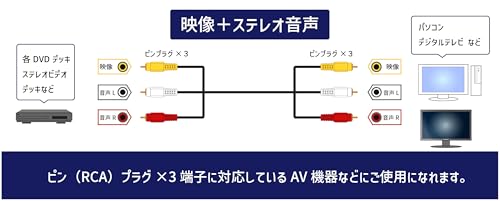 F-Factory 【ビデオコード】3ピン-3ピン 2m RCAピンプラグケーブル 金メッキ AVケーブル 2m / RCA-120 中間 画像