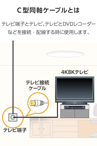 DXアンテナ テレビアンテナケーブル 3m しっかり接続ネジ式F字プラグ/ワンタッチ接続L字プラグ 【2K 4K 8K(3224MHz)対応】 高シールド低損失ケーブル ホワイト EC-4W3FLWH(H) 中間 画像
