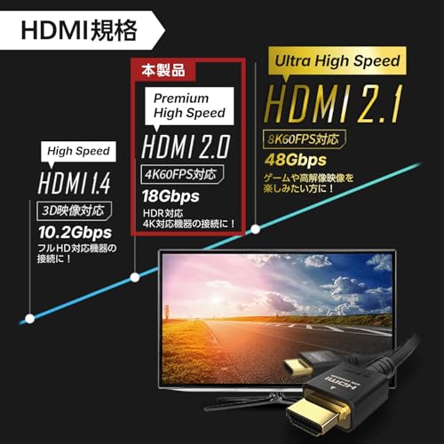 エレコム HDMI ケーブル 3m Ver2.0 プレミアム 4K2K(60Hz) 【Premium HDMI(R) Cable規格認証済み】 18Gbps テレビ・パソコン・ゲーム機などに eARC 黒 ECDH-HDP30BK 中間 画像