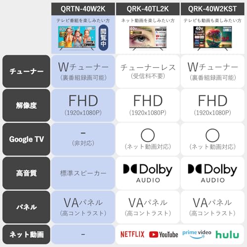 山善 テレビ Wチューナー 液晶 40インチ フルハイビジョン QRTN-40W2K 最後 画像