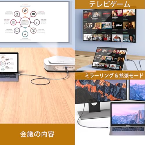 USB Type C HDMI 変換ケーブル 2m,タイプC to hdmi 映像出力【4K 対応】USB-C HDMIケーブル Thunderbolt 3/4 iPhone17 16 15 Max Plus,アイフォン15 16 17,Samsung Galaxy S25/S24/S23/S22/S21/S20/iPad Pro/MacBook Proなど対応 娯楽用 在宅勤務(灰) 中間 画像