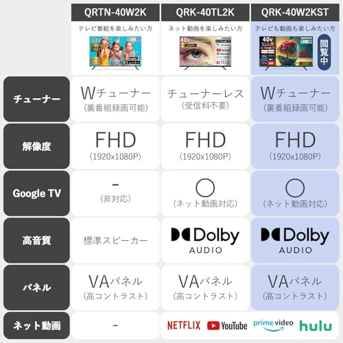 山善 テレビ Wチューナー 液晶 40インチ フルハイビジョン QRK-40W2KST ネット動画対応 最後 画像