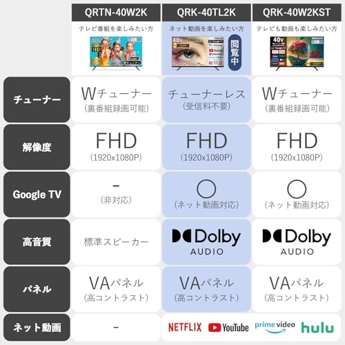 山善 テレビ チューナーレス 液晶 40インチ ネット動画対応 地上波受信なし フルハイビジョン QRK-40TL2K 中間 画像