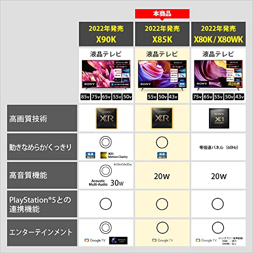 ソニー 50V型 4K 液晶 X85Kシリーズ テレビ ブラビア KJ-50X85K 倍速 Google TV Dolby Atmos対応 ハンズフリー音声検索 6畳以上推奨 2022年モデル 中間 画像
