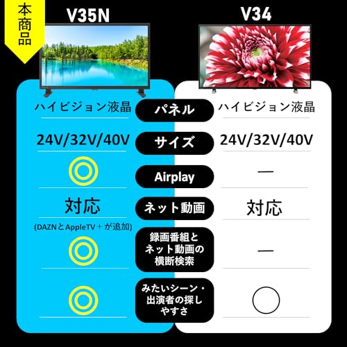 REGZA 32インチ Airplay ネット動画対応 ハイビジョン V35Nシリーズ 液晶 32V35N 2024年モデル 最後 画像