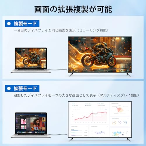 【4K対応】 HDMI Type-C to Hdmi ケーブル HDM I 変換ケー ブル USB Type-C 変換アダプター hdm i ケー ブル 2M スマホ テレビ ミラーリング AV 接続 ケーブル モニター ナイロン|Mac-Book/i-Pad Pro/Air/mini/i-Phone15/16 Pro/Galaxy対応| 高速伝送 モニター延長ケーブル 中間 画像