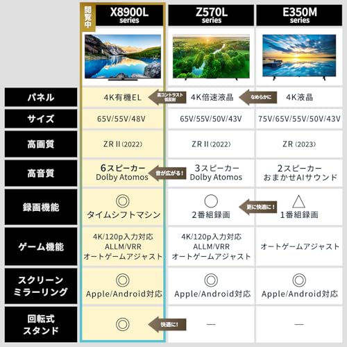 REGZA レグザ テレビ 65X8900L (65インチ / 4K テレビ/有機EL OLED/Dolby Atomos ウーファー搭載/ダブルチューナー/スマートテレビ / 2022年モデル) 中間 画像