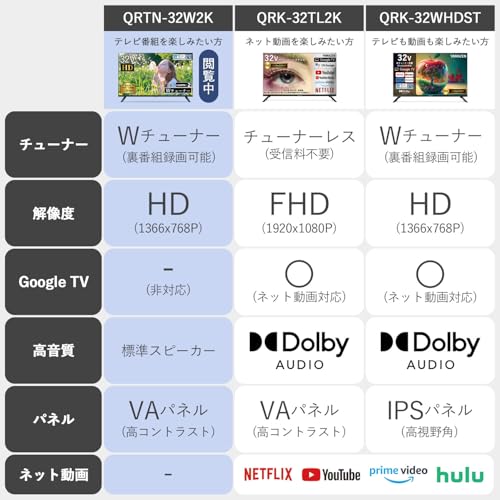 山善 テレビ Wチューナー 液晶 32インチ ハイビジョン QRTN-32W2K 最後 画像