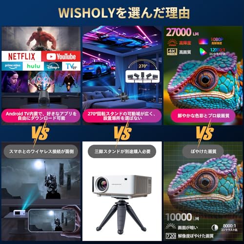 WISHOLY プロジェクター 家庭用【Android TV搭載・270°回転】 プロジェクター 小型 27000LM 1080P WiFi6 ぷろじぇくたー 天井投影 Wi-Fi 自動台形補正 Bluetooth5.4 内蔵HiFiスピーカー 50％ズーム機能 静音設計 スマホ/PC/Switch/DVD等接続可能 最後 画像