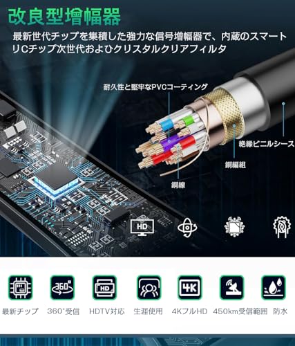 【2025年改良モデル 室内アンテナ】 テレビアンテナ室内 最強 地デジアンテナ 4K HD 無料視聴 530KM受信範囲 車載 高感度 USB式 簡単接続 磁力 固定 高性能 UHF VHF対応 信号ブースター内蔵5m 日本語取扱説明書 最後 画像