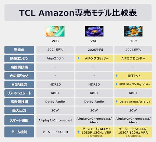 【Amazon.co.jp限定】TCL テレビ 75V型 4K 液晶 75V6C Wチューナー内蔵 目保護 Alexa 音声検索 壁かけ対応 2025年モデル ゲームマスター チューナーイン スマートテレビ 最後 画像