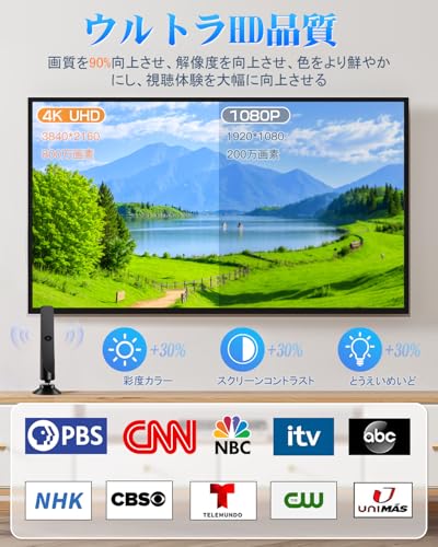 室内アンテナ テレビアンテナ 【2026年人気最新型】500KM 受信範囲 4K対応 HDTV 内蔵5m 360度全方位受信 USB式信号増強 設置簡単 薄型 &小型 軽量 全種類 VHF/UHF兼用 強・中・弱電界地区 高性能 高感度 ハイビジョンチャンネル 地デジ 日本語説明書 最後 画像