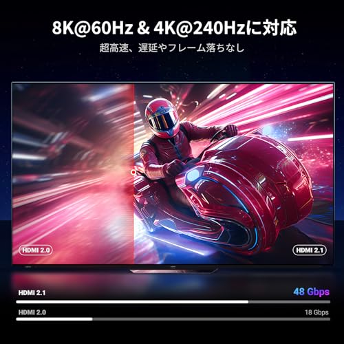 UGREEN 8K 60Hz HDMI ケーブル HDMI2.1 Ultra High Speed 認証取得 超高速 48Gbps 10K 8K 4K UHD Dynamic HDR eARC 3D イーサネット対応 アルミ合金とナイロン編み素材 1M 最後 画像