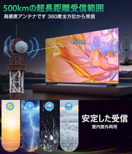 【2025年改良モデル 室内アンテナ】 テレビアンテナ室内 最強 地デジアンテナ 4K HD 無料視聴 530KM受信範囲 車載 高感度 USB式 簡単接続 磁力 固定 高性能 UHF VHF対応 信号ブースター内蔵5m 日本語取扱説明書 中間 画像