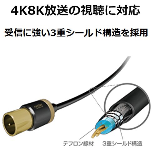 エレコム アンテナケーブル 【 4K 8K対応 】 F型端子 差込式L字-差込式ストレート スリムケーブル 1.0m ブラック DH-ATLS48K10BK 最後 画像
