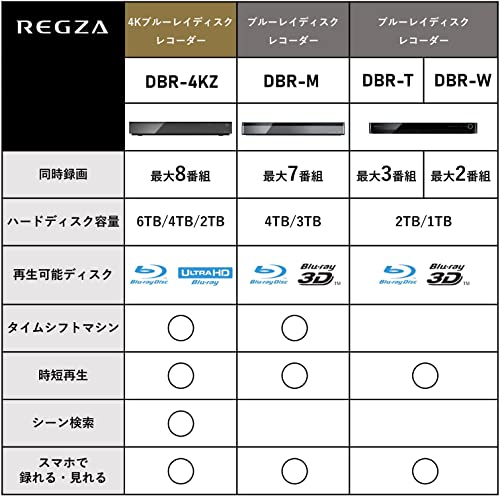 REGZA レグザ 4K ブルーレイディスクレコーダー 全番組自動録画 6TB 8チューナー 最大8番組同時録画 DBR-4KZ600 ブラック HDMI 最後 画像