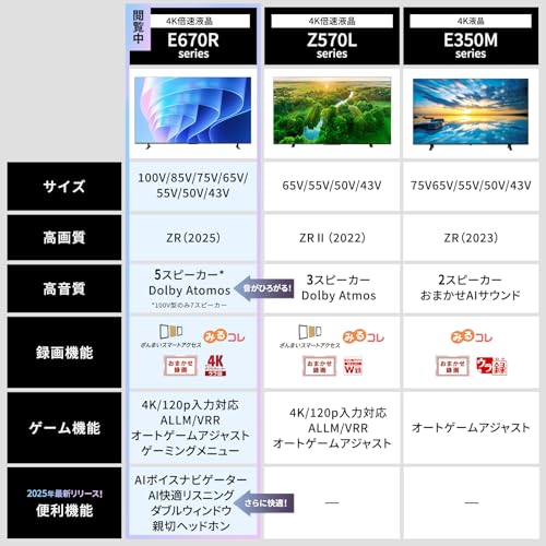 REGZA レグザ テレビ 50E670R (50インチ / 4K テレビ/倍速液晶/Dolby Atomos ウーファー搭載/ダブルチューナー/ダブルウィンドウ AirPlay2対応 / スマートテレビ / 2025年モデル) 中間 画像