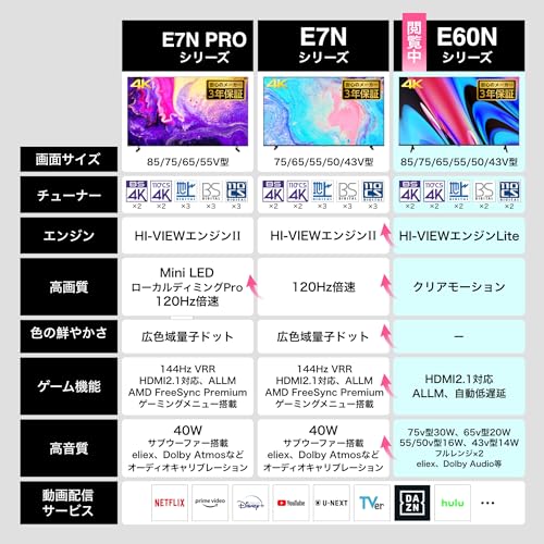 【Amazon.co.jp限定】ハイセンス【3年保証】50V型 50E60N 4K スマート Wチューナー内蔵 ネット動画 液晶 テレビ HDMI2.1 低遅延ゲームモード Alexa AirPlay2 最後 画像