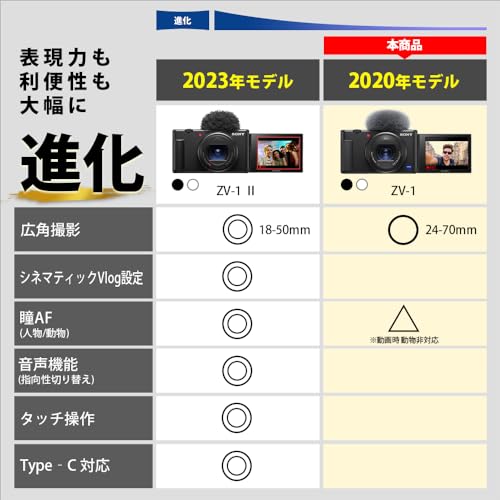 SONY(ソニー) コンパクトデジタルカメラ VLOGCAM Vlog用カメラ ZV-1 シューティンググリップキット(同梱グリップ:GP-VPT2BTブラック、バッテリーパック+1個) ウィンドスクリーン付属 24-70mm F1.8-2.8 ズームレンズ ブラック ZV-1G B 中間 画像