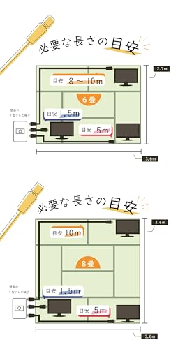 F-Factory アンテナケーブル 5m (スリム・極細) 4K8K/ BS/CS/地デジ/CATV 放送対応 S-2.5C-FB 同軸ケーブル 5m L字プラグ-F型コネクター(ネジ式) 白/ホワイト 金メッキ FF-4815WH 中間 画像