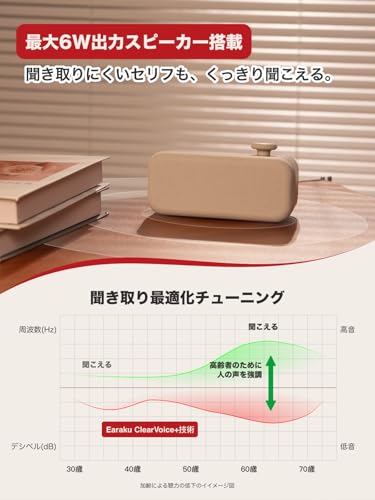 【人声強調技術・電源アダプター同梱】 有線 手元スピーカー Earaku(イアラク) Youon Lite テレビ スピーカー テレビ用 高齢者 EarakuClearVoice+人声強調技術 6W出力 大音量 はっきり音声 かんたん操作 超長約5.8mケーブル イヤホンジャンク上面配置 抜き差し楽々 tvスピーカー テレビすぴーかー手元 J158の特徴・詳細 画像