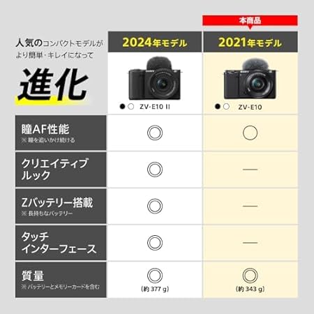 SONY(ソニー) Vlog用カメラ レンズ交換式VLOGCAM APS-C ミラーレス一眼カメラ ZV-E10 パワーズームレンズキット(同梱レンズ:SELP1650) ウィンドスクリーン付属 ブラック ZV-E10L Bの特徴・詳細 画像