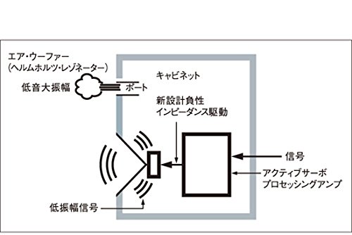 ヤマハ サブウーファー/A-YSTII/ツイステッドフレアポート/ブラック NS-SW050(B)の特徴・詳細 画像