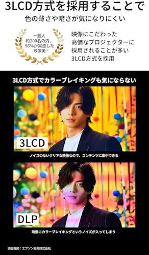 エプソン ドリーミオ ホームプロジェクター EF-21W Full HD 1000lm Google TV™搭載 家庭用 小型 ホームシアター 推し活 映画 スポーツ観戦 フットなしモデルの特徴・詳細 画像