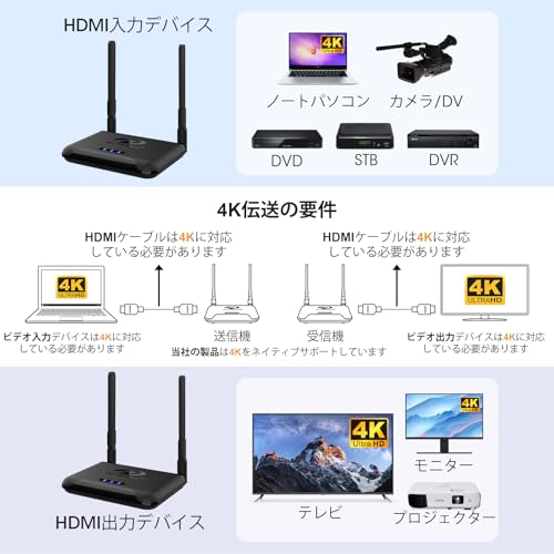 【日本技適認証取得】ワイヤレスHDMI送信機と受信機、hdmi 無線化4K@30HzHDフルHD/5Ghz/250m伝送距離 トランスミッター レシーバーノートパソコン、ホームシアター、会議、などのHDTVプロジェクターの2.4G/5Gストリーミングビデオオーディオ (技適認証番号：R 217-220554)の詳細・まとめ 画像