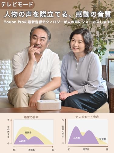 【家族の音量争いに終止符・Youon Proお手元スピーカー】 Earaku 優音 テレビスピーカー 業界初大出力 20W 思いやり手元スピーカー ゼロ遅延 ワイヤレス Rena送信機Pro 付属 AUX/光デジタル/Bluetooth接続 独自Renova Sound搭載 三つの音質モード 折りたたみ式取っ手 大容量バッテリー搭載 (モダン, ベージュ)の特徴・詳細 画像