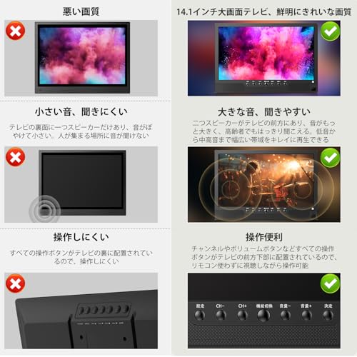 【2025新登場】ポータブルテレビ 14.1インチ テレビ小型 録画機能 日時指定録画予約可 YouTube視聴可能 HDMI端子搭載 極軽 薄い 持ち運びしやすい 高齢者に適用 簡単操作 大画面 大音量 病院/老人ホームに使用可能 省エネ コンパクト 車載用バッグ付き 車中泊使用可 AC電源・車載電源に対応 スタンド/車載/吊り下げ3WAY設置 リモコン付き 遠距離制御の特徴・詳細 画像