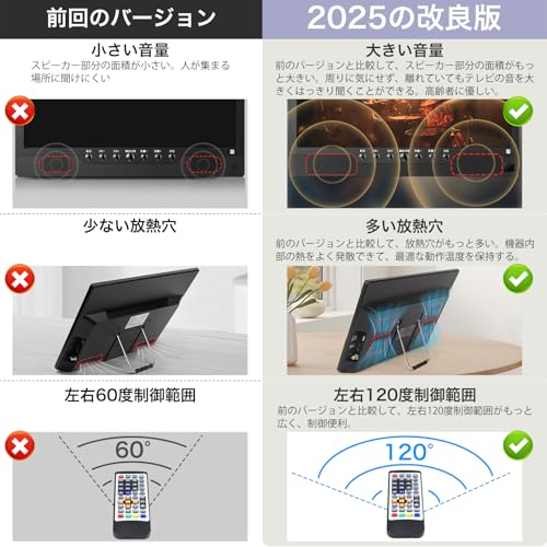 【2025新登場】ポータブルテレビ 14.1インチ テレビ小型 録画機能 日時指定録画予約可 YouTube視聴可能 HDMI端子搭載 極軽 薄い 持ち運びしやすい 高齢者に適用 簡単操作 大画面 大音量 病院/老人ホームに使用可能 省エネ コンパクト 車載用バッグ付き 車中泊使用可 AC電源・車載電源に対応 スタンド/車載/吊り下げ3WAY設置 リモコン付き 遠距離制御の詳細・まとめ 画像