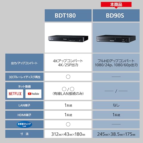 パナソニック ブルーレイプレーヤー フルHDアップコンバート対応 コンパクト ブラック DMP-BD90S-Kの詳細・まとめ 画像